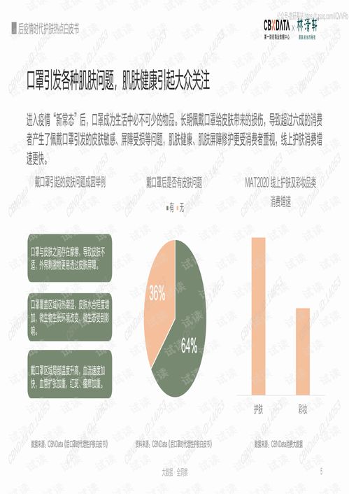 第一財經(jīng)商業(yè)數(shù)據(jù)中心 化妝品行業(yè) 后疫情時代護膚熱點白皮書精品報告2020.pdf