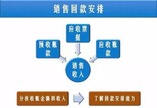 如何從財(cái)務(wù)報(bào)表洞察產(chǎn)品競(jìng)爭(zhēng)力